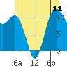 Tide chart for Gig Harbor, Washington on 2025/07/11