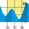 Tide chart for Gig Harbor, Washington on 2025/07/16