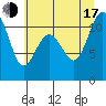 Tide chart for Gig Harbor, Washington on 2025/07/17