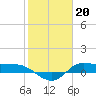 Tide chart for Gilchrist, East Bay, Texas on 2023/01/20
