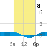 Tide chart for Gilchrist, East Bay, Texas on 2023/01/8