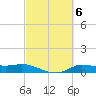 Tide chart for Gilchrist, East Bay, Texas on 2023/03/6