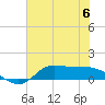 Tide chart for Gilchrist, Galveston Bay, Texas on 2023/06/6