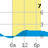 Tide chart for Gilchrist, Galveston Bay, Texas on 2023/06/7