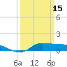 Tide chart for Gilchrist, Galveston Bay, Texas on 2024/03/15