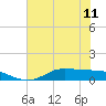 Tide chart for Gilchrist, Galveston Bay, Texas on 2024/06/11