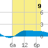 Tide chart for Gilchrist, Galveston Bay, Texas on 2024/06/9