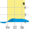 Tide chart for Gilchrist, Galveston Bay, Texas on 2024/07/6