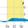 Tide chart for Gilchrist, Galveston Bay, Texas on 2024/07/7