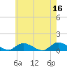 Tide chart for Gilgo Heading, New York on 2023/05/16