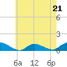 Tide chart for Gilgo Heading, New York on 2023/05/21