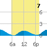 Tide chart for Gilgo Heading, New York on 2023/05/7