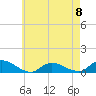 Tide chart for Gilgo Heading, New York on 2023/05/8