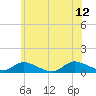 Tide chart for Gilgo Heading, New York on 2023/06/12