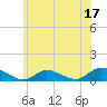 Tide chart for Gilgo Heading, New York on 2023/06/17