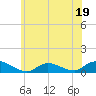 Tide chart for Gilgo Heading, New York on 2023/06/19