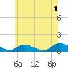 Tide chart for Gilgo Heading, New York on 2023/06/1