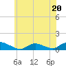 Tide chart for Gilgo Heading, New York on 2023/06/20