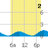 Tide chart for Gilgo Heading, New York on 2023/06/2