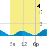 Tide chart for Gilgo Heading, New York on 2023/06/4