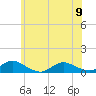 Tide chart for Gilgo Heading, New York on 2023/06/9
