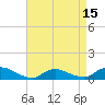 Tide chart for Gilgo Heading, New York on 2025/04/15