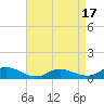 Tide chart for Gilgo Heading, New York on 2025/04/17