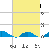 Tide chart for Gilgo Heading, New York on 2025/04/1