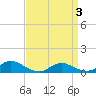 Tide chart for Gilgo Heading, New York on 2025/04/3
