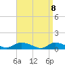 Tide chart for Gilgo Heading, New York on 2025/04/8