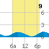 Tide chart for Gilgo Heading, New York on 2025/04/9