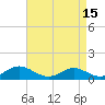 Tide chart for Gingerville Creek, South River, Chesapeake Bay, Maryland on 2022/04/15