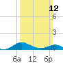 Tide chart for Gingerville Cr, S River, Maryland on 2023/03/12