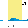 Tide chart for Gingerville Cr, S River, Maryland on 2023/03/15