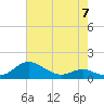 Tide chart for Gingerville Creek, South River, Chesapeake Bay, Maryland on 2023/05/7