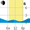 Tide chart for Gingerville Creek, South River, Chesapeake Bay, Maryland on 2023/10/6