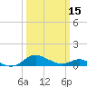 Tide chart for Gingerville Creek, South River, Chesapeake Bay, Maryland on 2024/03/15