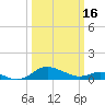 Tide chart for Gingerville Creek, South River, Chesapeake Bay, Maryland on 2024/03/16