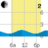 Tide chart for Gingerville Creek, South River, Maryland on 2025/06/2