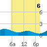 Tide chart for Gingerville Creek, South River, Maryland on 2025/06/6