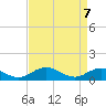 Tide chart for Glebe Point, Great Wicomico River, Chesapeake Bay, Virginia on 2021/04/7