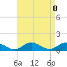 Tide chart for Glebe Point, Great Wicomico River, Chesapeake Bay, Virginia on 2021/04/8