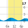 Tide chart for Glebe Point, Great Wicomico River, Chesapeake Bay, Virginia on 2023/03/17