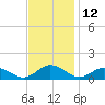 Tide chart for Glebe Point, Great Wicomico River, Chesapeake Bay, Virginia on 2023/11/12