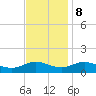 Tide chart for Glebe Point, Great Wicomico River, Chesapeake Bay, Virginia on 2023/11/8