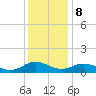 Tide chart for Glebe Point, Great Wicomico River, Chesapeake Bay, Virginia on 2023/12/8