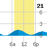 Tide chart for Glebe Point, Great Wicomico River, Chesapeake Bay, Virginia on 2024/01/21