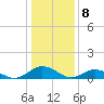 Tide chart for Glebe Point, Great Wicomico River, Chesapeake Bay, Virginia on 2024/01/8