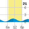 Tide chart for Glebe Point, Great Wicomico River, Chesapeake Bay, Virginia on 2024/02/21