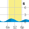 Tide chart for Glebe Point, Great Wicomico River, Chesapeake Bay, Virginia on 2024/02/6